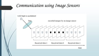 Communication using Image Sensors
 
