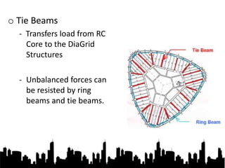 Diagrid Systems : Future of Tall buildings, Technical Paper by Jagmohan ...