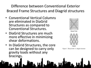 Diagrid Systems : Future of Tall buildings, Technical Paper by Jagmohan ...