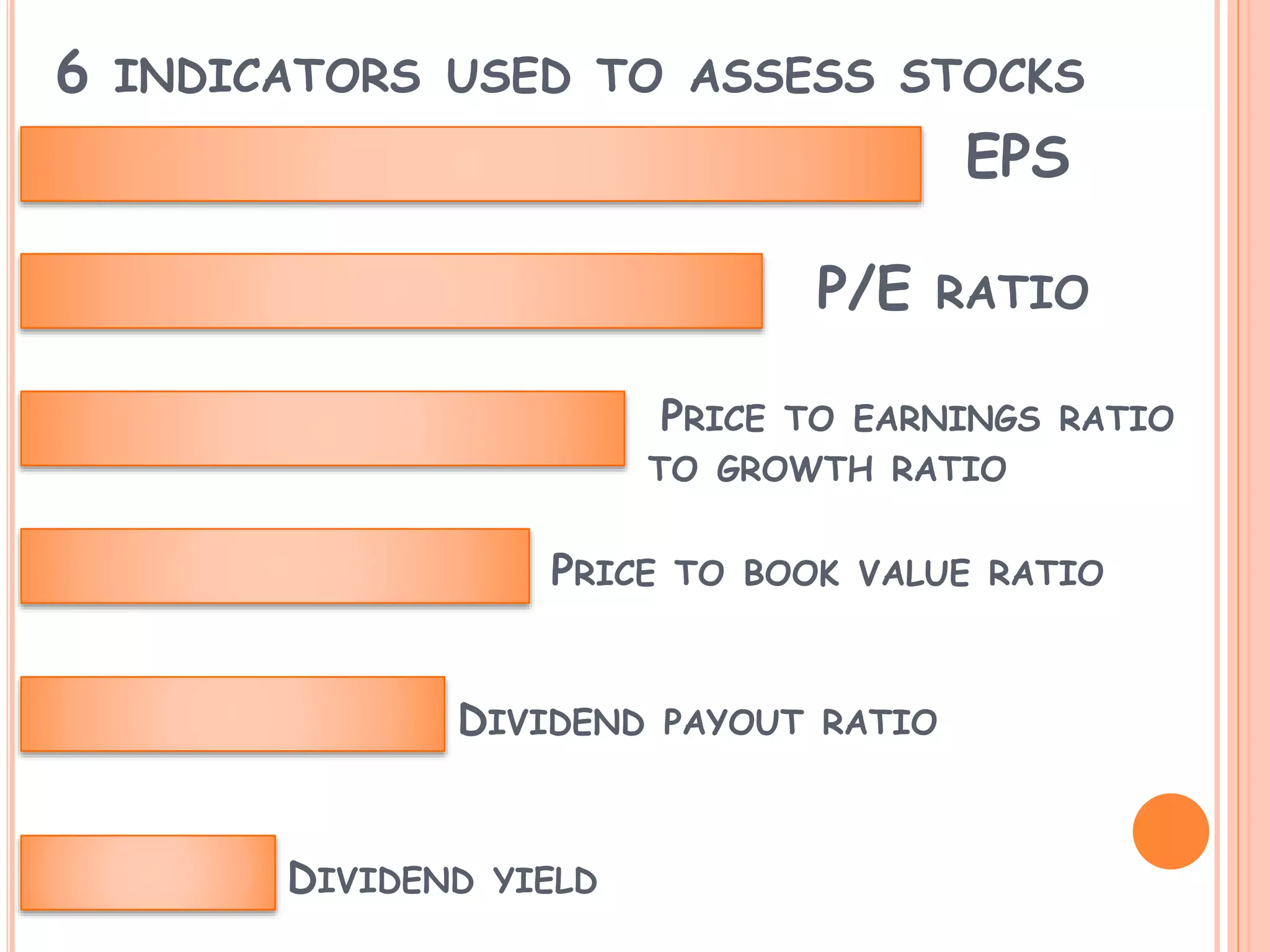 6 INDICATORS USED TO ASSESS STOCKS
EPS
P/E RATIO
PRICE TO EARNINGS RATIO
TO GROWTH RATIO
PRICE TO BOOK VALUE RATIO
DIVIDEND PAYOUT RATIO
DIVIDEND YIELD
 