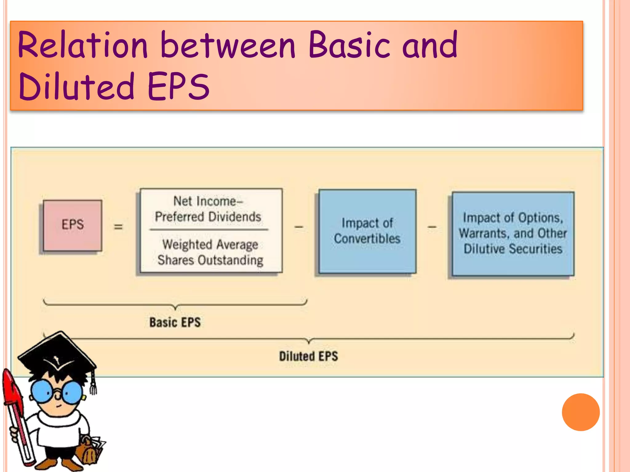 Relation between Basic and
Diluted EPS
 