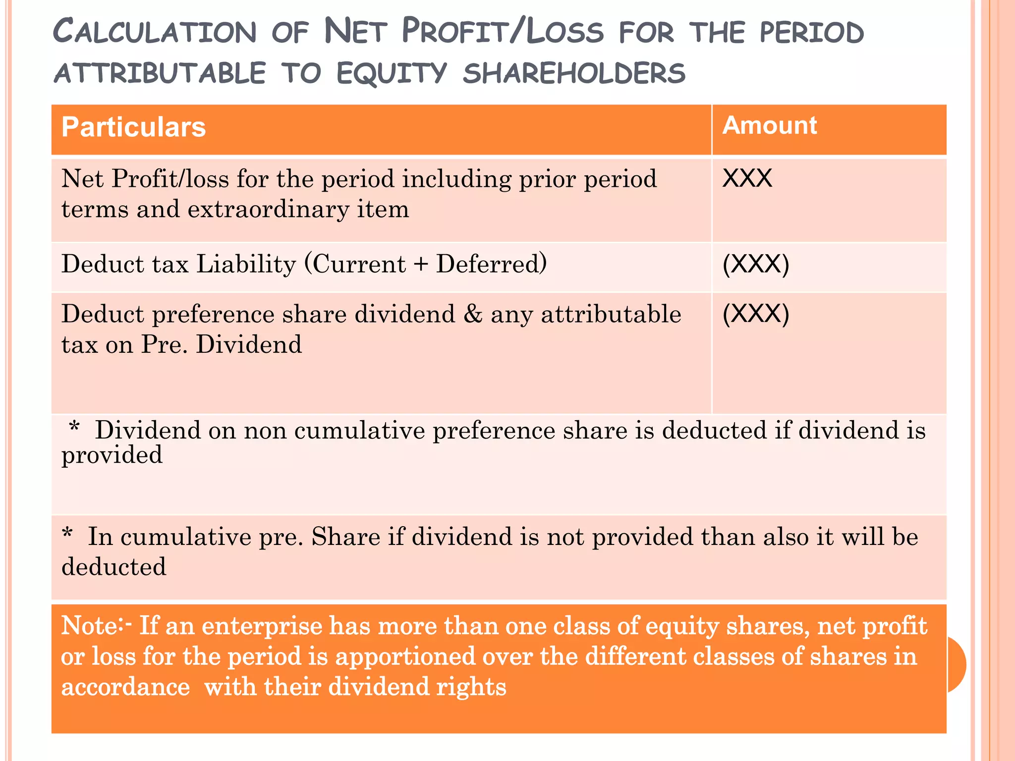 CALCULATION OF NET PROFIT/LOSS FOR THE PERIOD
ATTRIBUTABLE TO EQUITY SHAREHOLDERS
Particulars Amount
Net Profit/loss for the period including prior period
terms and extraordinary item
XXX
Deduct tax Liability (Current + Deferred) (XXX)
Deduct preference share dividend & any attributable
tax on Pre. Dividend
(XXX)
* Dividend on non cumulative preference share is deducted if dividend is
provided
* In cumulative pre. Share if dividend is not provided than also it will be
deducted
Note:- If an enterprise has more than one class of equity shares, net profit
or loss for the period is apportioned over the different classes of shares in
accordance with their dividend rights
 