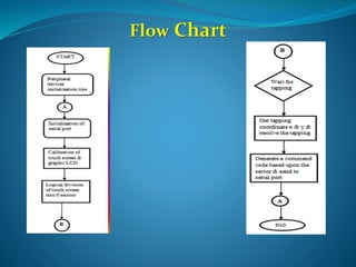 Flow Chart
 