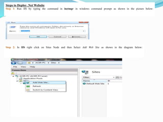 Steps to Deploy .Net Website
Step 1: Run IIS by typing the command in inetmgr in windows command prompt as shown in the picture below:
Step 2: In IIS right click on Sites Node and then Select Add Web Site as shown in the diagram below:
 