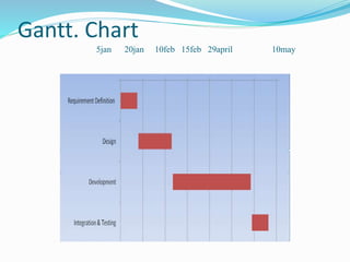 Gantt. Chart
5jan 20jan 10feb 15feb 29april 10may
 