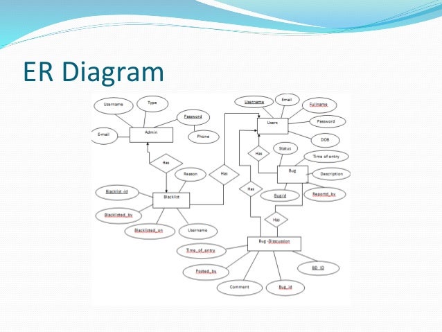 er diagram for website mobile commerce ppt provides a website interface to er diagram for website mobile commerce ppt provides a website interface to