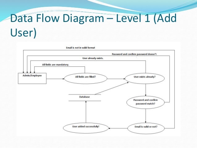 dfd for a website dfd diagram for a website choice image how to guide and dfd for a website dfd diagram for a website choice image how to guide and