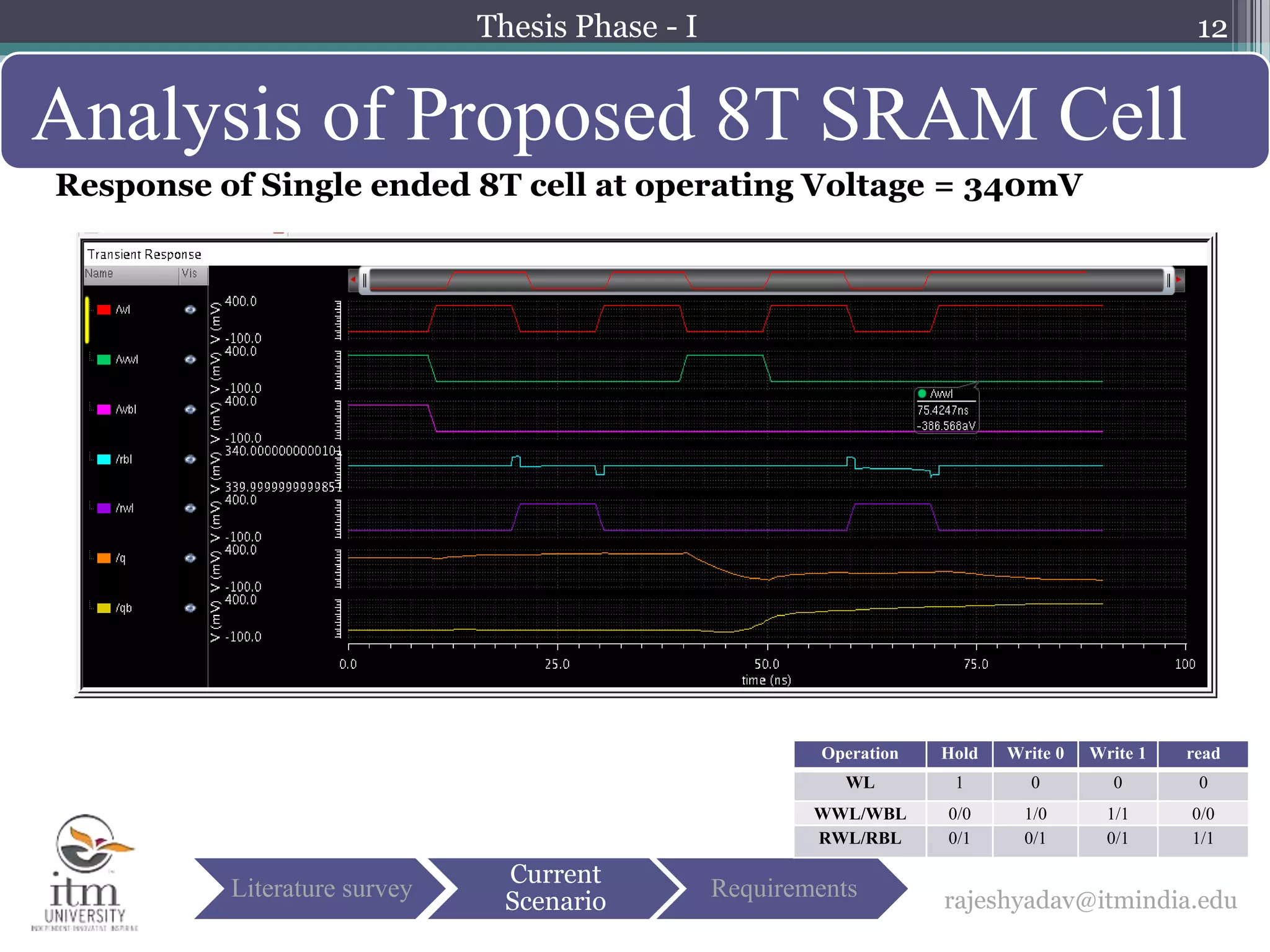 12
Analysis of Proposed 8T SRAM Cell
rajeshyadav@itmindia.eduLiterature survey
Current
Scenario
Requirements
Response of Single ended 8T cell at operating Voltage = 340mV
Operation Hold Write 0 Write 1 read
WL 1 0 0 0
WWL/WBL 0/0 1/0 1/1 0/0
RWL/RBL 0/1 0/1 0/1 1/1
Thesis Phase - I
 