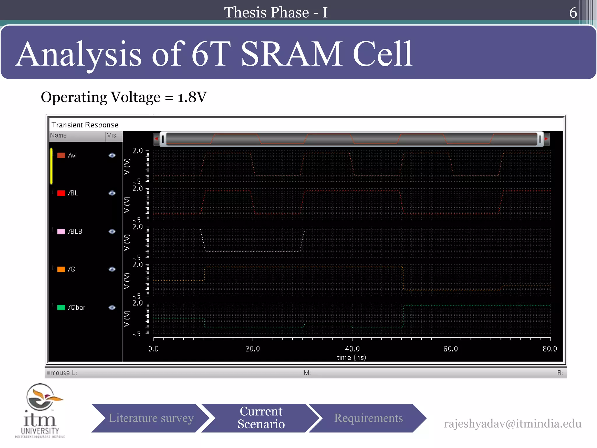 6
Analysis of 6T SRAM Cell
rajeshyadav@itmindia.eduLiterature survey
Current
Scenario
Requirements
Operating Voltage = 1.8V
Thesis Phase - I
 