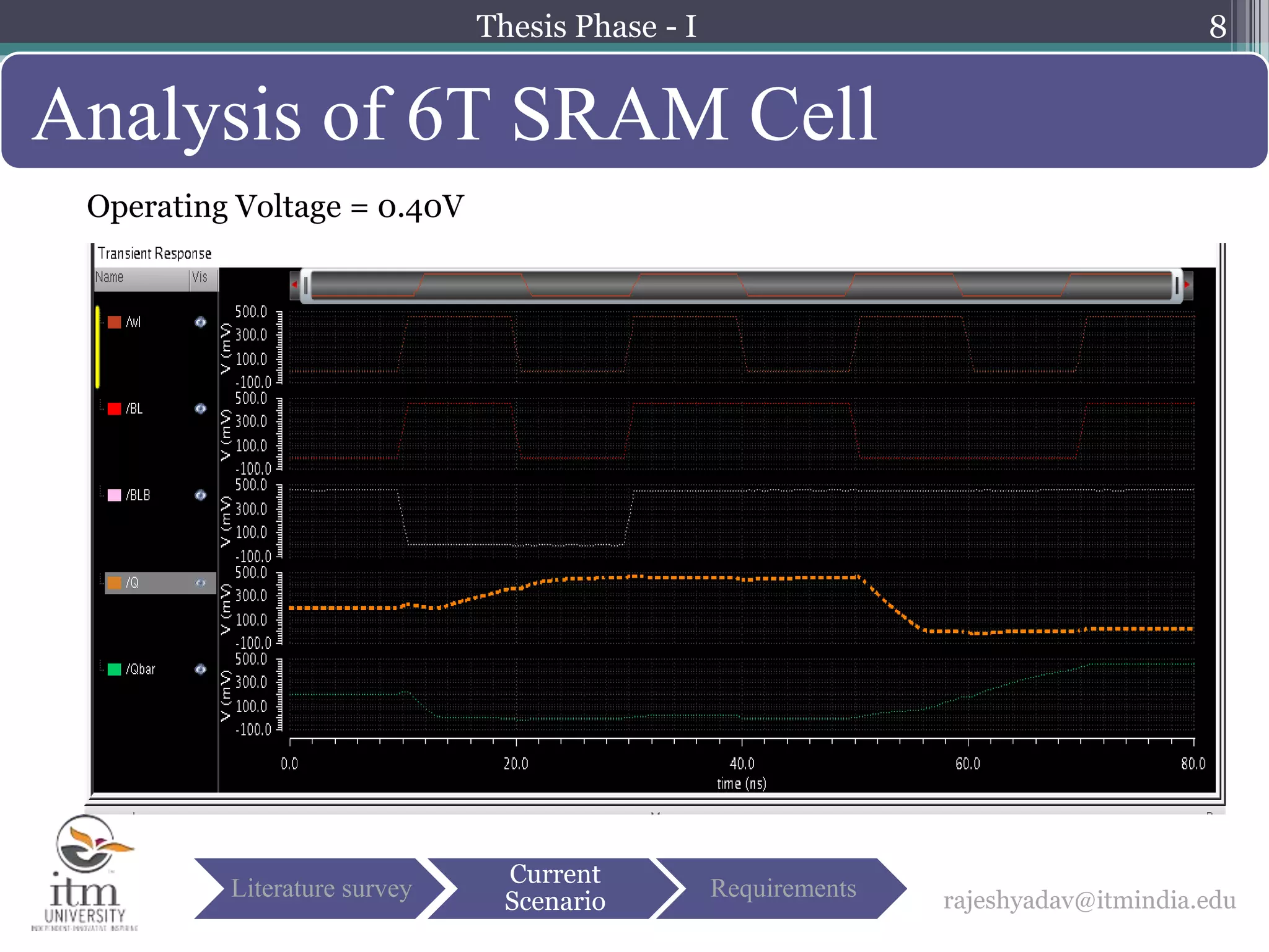 8
Analysis of 6T SRAM Cell
rajeshyadav@itmindia.eduLiterature survey
Current
Scenario
Requirements
Operating Voltage = 0.40V
Thesis Phase - I
 