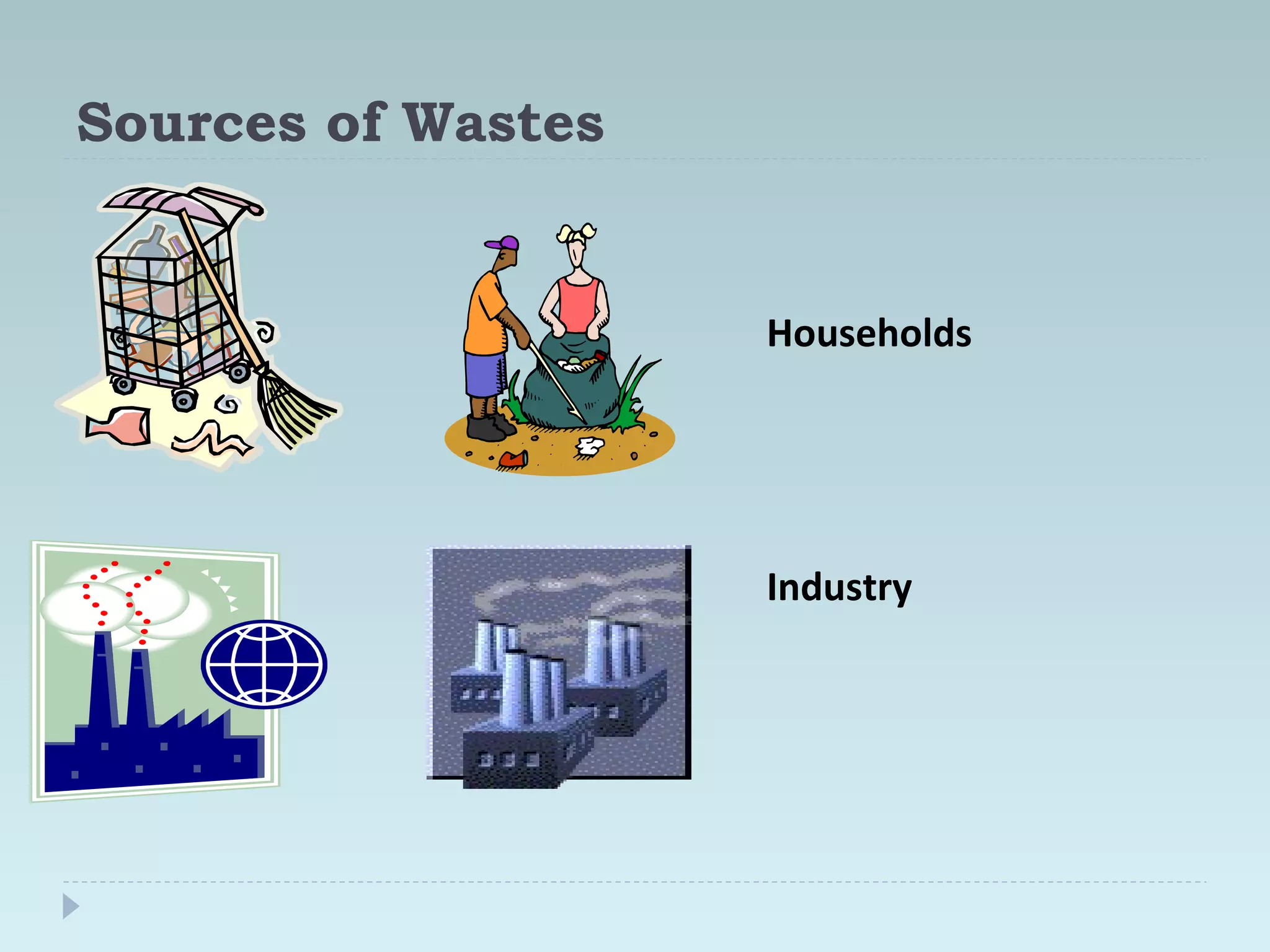 Sources of Wastes
Households
Industry
 