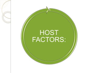 HOST
FACTORS:
 