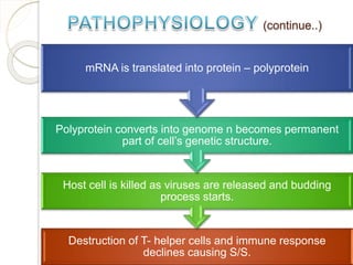 (continue..)
Destruction of T- helper cells and immune response
declines causing S/S.
Host cell is killed as viruses are released and budding
process starts.
Polyprotein converts into genome n becomes permanent
part of cell’s genetic structure.
mRNA is translated into protein – polyprotein
 