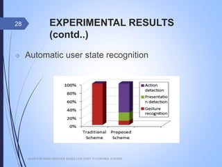 EXPERIMENTAL RESULTS (contd..)
 Automatic user state recognition
AUSR FOR HAND GESTURE BASED LOW COST TV CONTROL SYSTEM
28
 