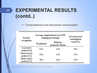 EXPERIMENTAL RESULTS (contd..)
 Computational cost and power consumption
AUSR FOR HAND GESTURE BASED LOW COST TV CONTROL SYSTEM
29
 