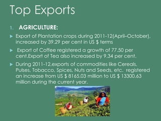 Top Exports 
1. AGRICULTURE: 
 Export of Plantation crops during 2011-12(April–October), 
increased by 39.29 per cent in US $ terms 
 Export of Coffee registered a growth of 77.50 per 
cent.Export of Tea also increased by 9.34 per cent. 
 During 2011-12,exports of commodities like Cereals, 
Pulses, Tobacco, Spices, Nuts and Seeds, etc. registered 
an increase from US $ 8165.03 million to US $ 13300.63 
million during the current year. 
 
