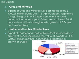 Top Exports 
2. Ores and Minerals 
 Exports of Ores and Minerals were estimated at US $ 
4700.29 million during 2011-12 (April-October) registering 
a negative growth of 8.32 per cent over the same 
period of the previous year. Other ores & minerals 78.37 
per cent and Mica has registered a growth of 5.74 per 
cent, respectively. 
3. Leather and Leather Manufactures 
 Export of Leather and Leather Manufactures recorded a 
growth of 27.64%,increasing the value of exports to US $ 
2704.51 million.Leather Footwear also registered a 
growth of 24.55%. 
 