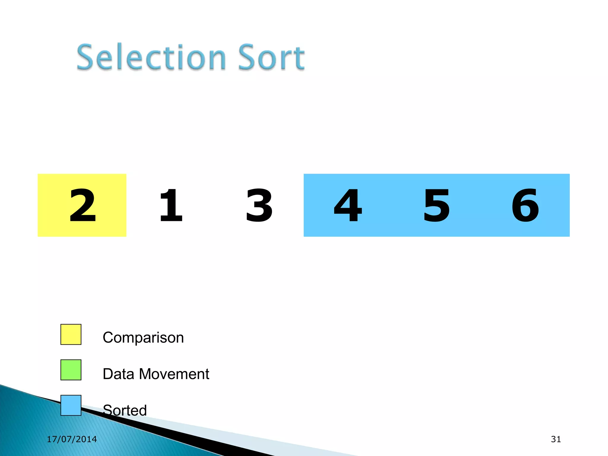 DESIGN AND ANALYSIS OF ALGORITHM (DAA) | PPT