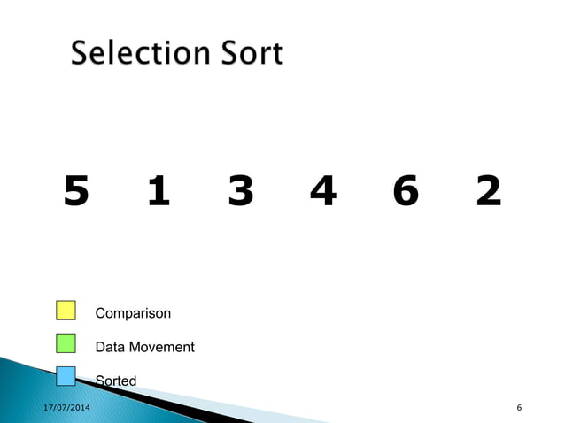 DESIGN AND ANALYSIS OF ALGORITHM (DAA) | PPT