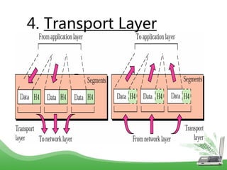 open system interconnection | PPTX