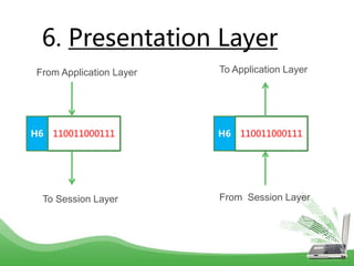 open system interconnection | PPTX