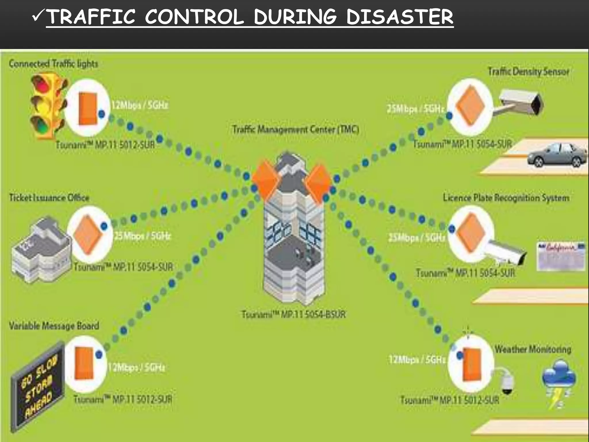 TRAFFIC CONTROL DURING DISASTER 
 
