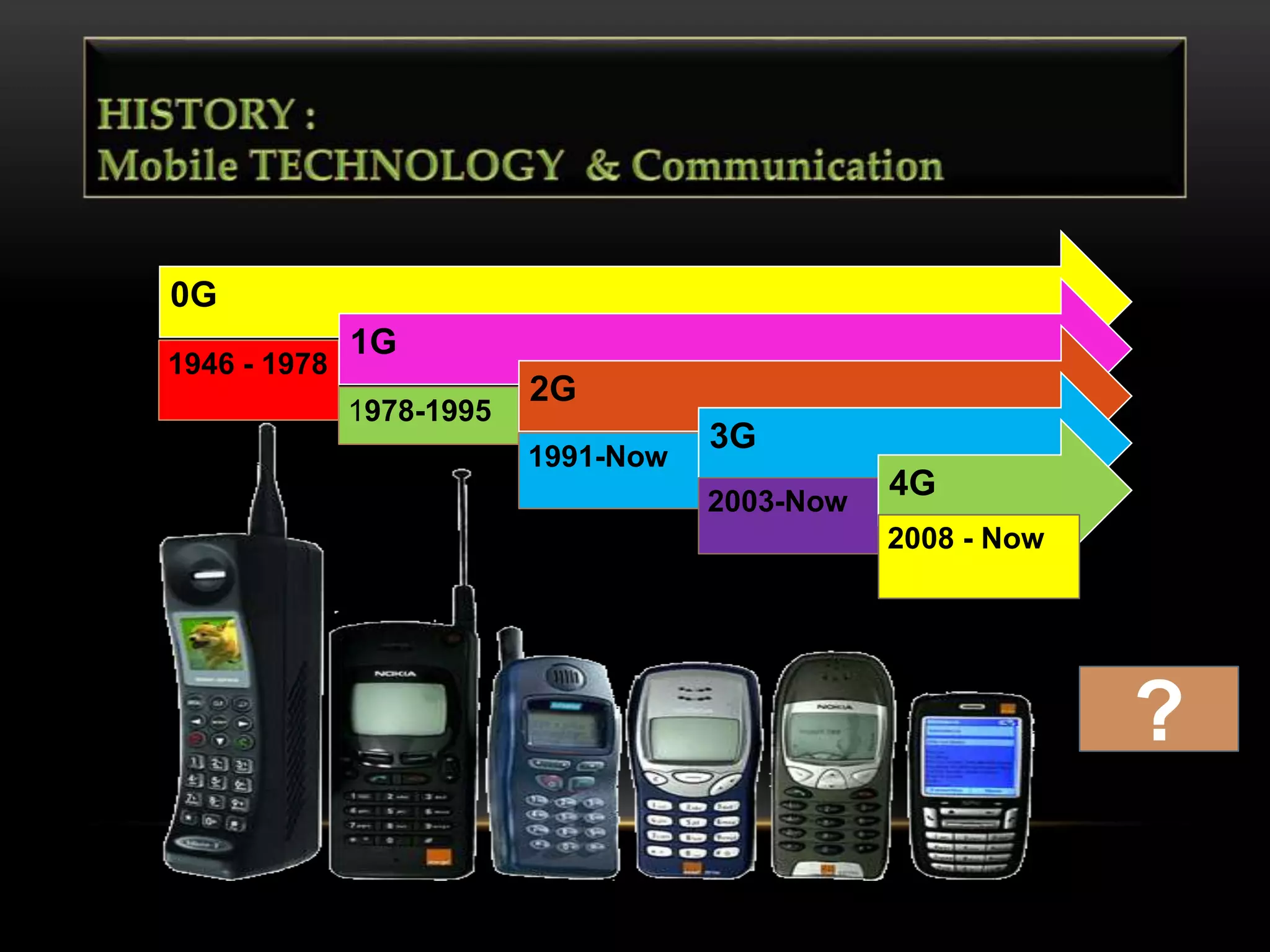 0G 
1946 - 1978 
1G 
1978-1995 
2G 
1991-Now 
3G 
2003-Now 
4G 
2008 - Now 
? 
 