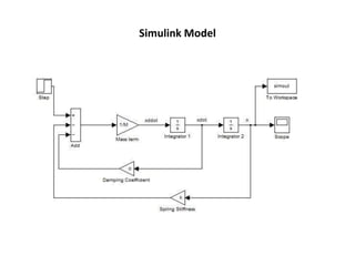 Simulink Model 
 