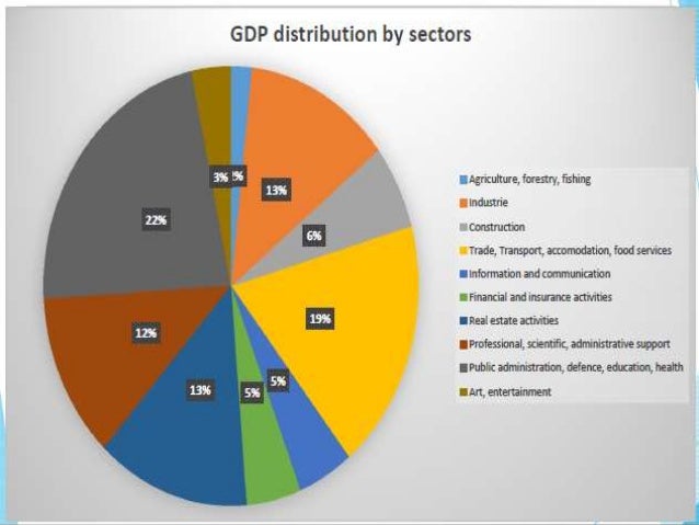 France Business environment