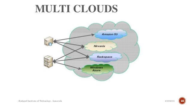 Cloud Computing Security From Single To Multicloud