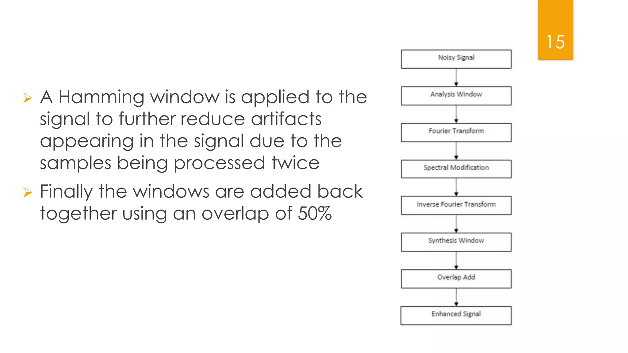 15
 A Hamming window is applied to the
signal to further reduce artifacts
appearing in the signal due to the
samples being processed twice
 Finally the windows are added back
together using an overlap of 50%
 
