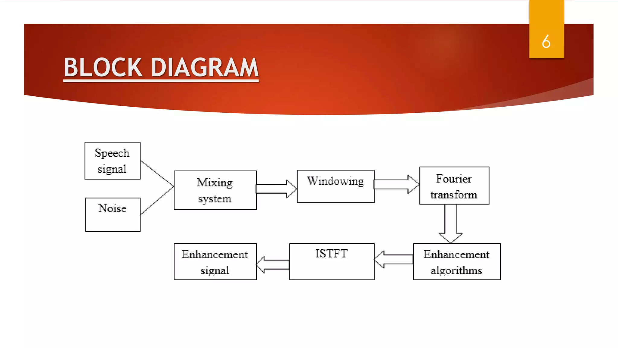 BLOCK DIAGRAM
6
 