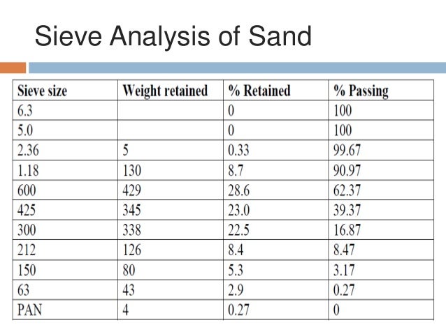 Physical And Chemic Properties Of Rice Husk Ash Physical And Chemic Properties Of Rice Husk Ash