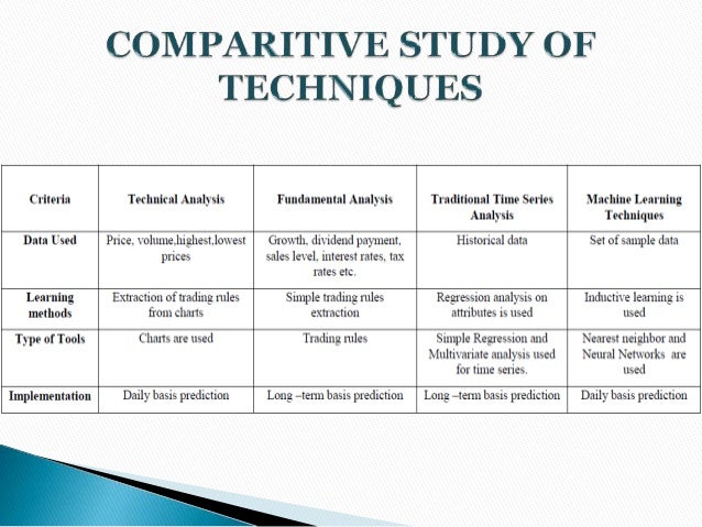 Technical trading strategies and return predictability nyse