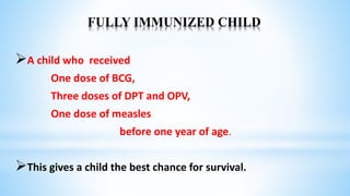 FULLY IMMUNIZED CHILD
A child who received
One dose of BCG,
Three doses of DPT and OPV,
One dose of measles
before one year of age.
This gives a child the best chance for survival.
 