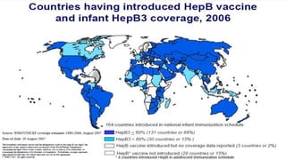 3 slides of coverage fm unicef
 