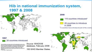 3 slides of coverage fm unicef
 