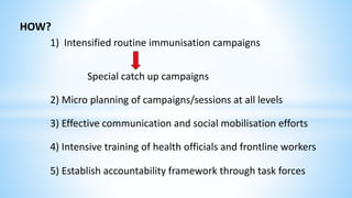 HOW?
1) Intensified routine immunisation campaigns
Special catch up campaigns
2) Micro planning of campaigns/sessions at all levels
3) Effective communication and social mobilisation efforts
4) Intensive training of health officials and frontline workers
5) Establish accountability framework through task forces
 