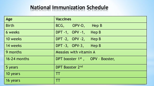 Child Vaccination Chart Government India Pdf
