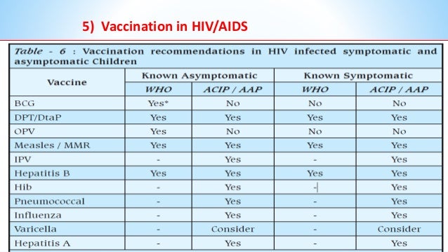 Anganwadi Vaccine Chart
