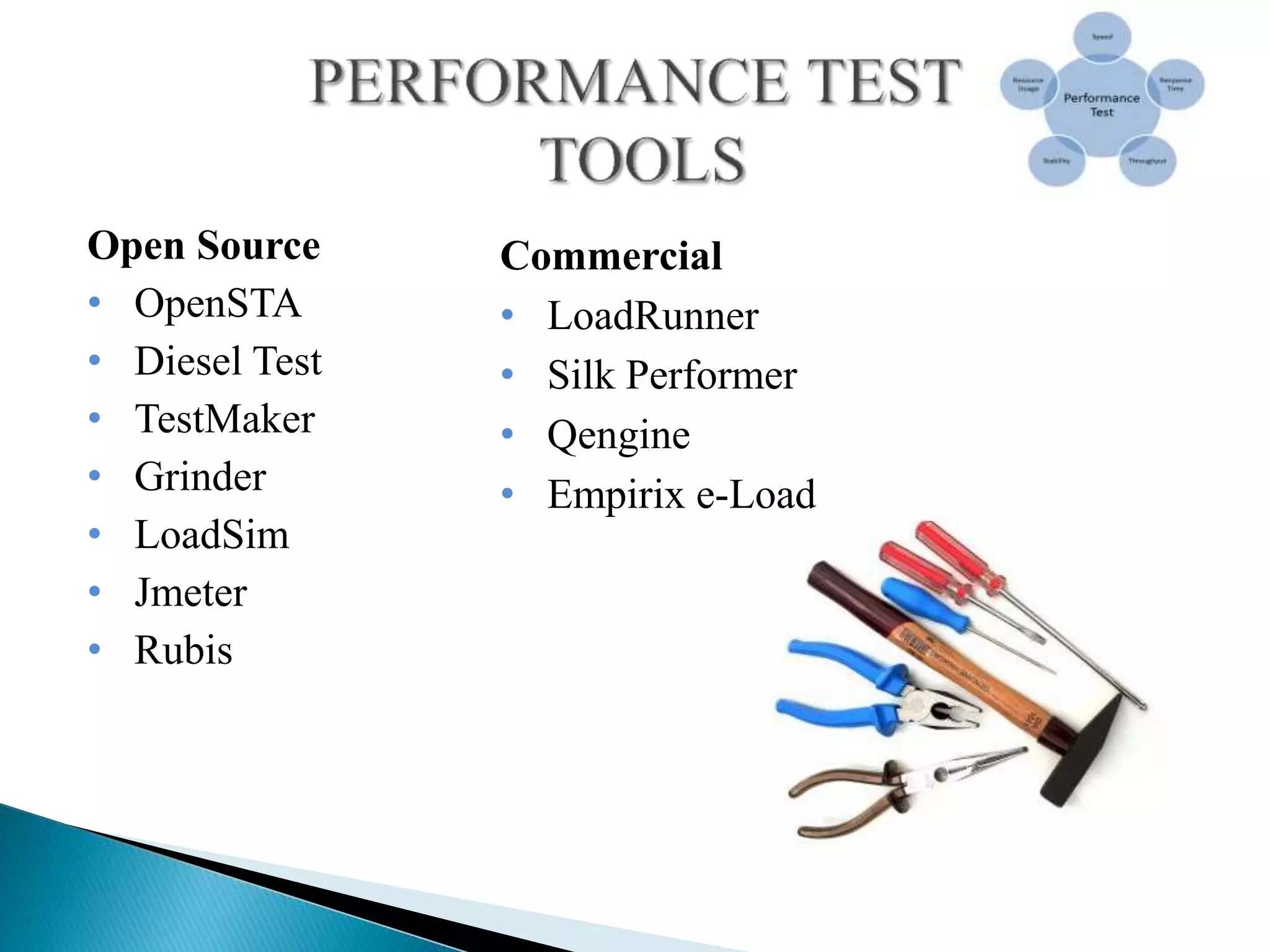 Open Source
• OpenSTA
• Diesel Test
• TestMaker
• Grinder
• LoadSim
• Jmeter
• Rubis
Commercial
• LoadRunner
• Silk Performer
• Qengine
• Empirix e-Load
 