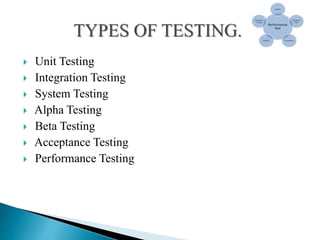  Unit Testing
 Integration Testing
 System Testing
 Alpha Testing
 Beta Testing
 Acceptance Testing
 Performance Testing
 
