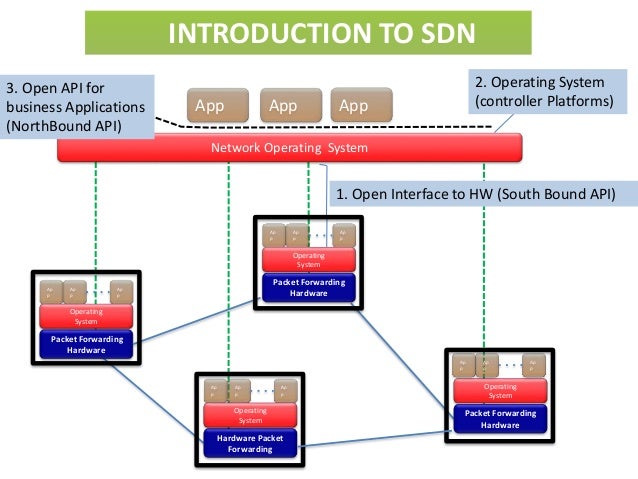 Software Load Balancer for OpenFlow Complaint SDN architecture