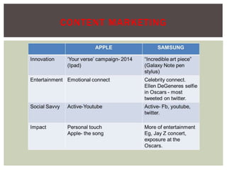 CONTENT MARKETING
 