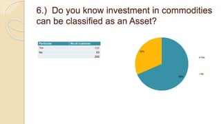 6.) Do you know investment in commodities
can be classified as an Asset?
Particular No of customer
Yes 137
No 63
200
68%
32%
Yes
No
 