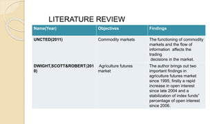 LITERATURE REVIEW
Name(Year) Objectives Findings
UNCTED(2011) Commodity markets The functioning of commodity
markets and the flow of
information affects the
trading
decisions in the market.
DWIGHT,SCOTT&ROBERT(201
0)
Agriculture futures
market
The author brings out two
important findings in
agriculture futures market
since 1995, firstly a rapid
increase in open interest
since late 2004 and a
stabilization of index funds‟
percentage of open interest
since 2006.
 