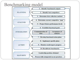 Xerox - Benchmarking | PDF