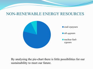 NON-RENEWABLE ENERGY RESOURCES
coal-250years
oil-44years
nuclear fuel-
23years
By analysing the pie-chart there is little possibilities for our
sustainability to meet our future.
 