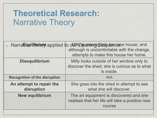 Theoretical Research:
Narrative Theory
Narrative theory applied to our Opening Sequence:Equilibrium Milly is moving into her new house; and
although is uncomfortable with the change,
attempts to make this house her home.
Disequilibrium Milly looks outside of her window only to
discover the shed; she is curious as to what
is inside.
Recognition of the disruption N/A
An attempt to repair the
disruption
She goes into the shed in attempt to see
what she will discover.
New equilibrium The art equipment is discovered and she
realises that her life will take a positive new
course
 