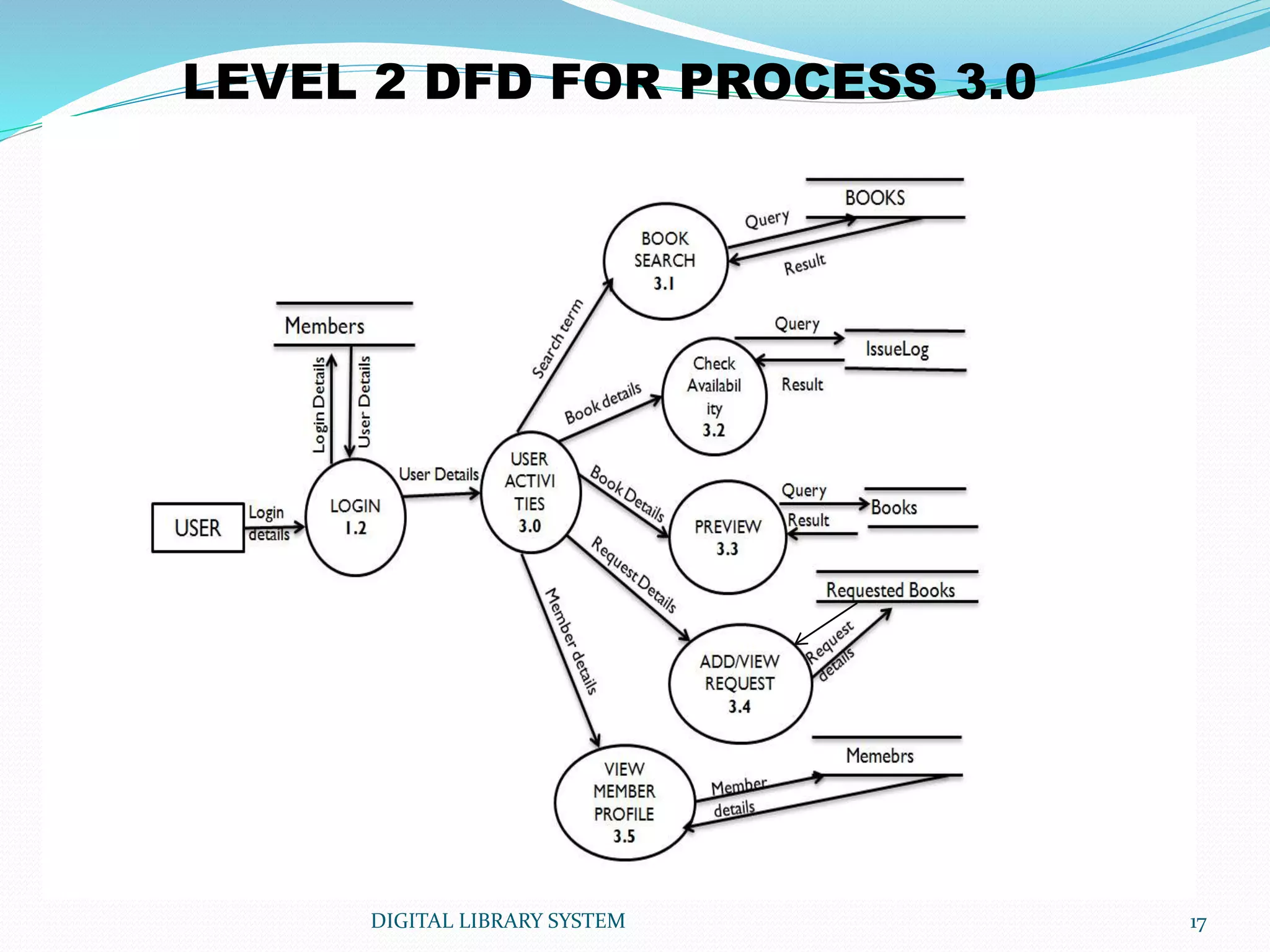 Digital Library System | PPTX